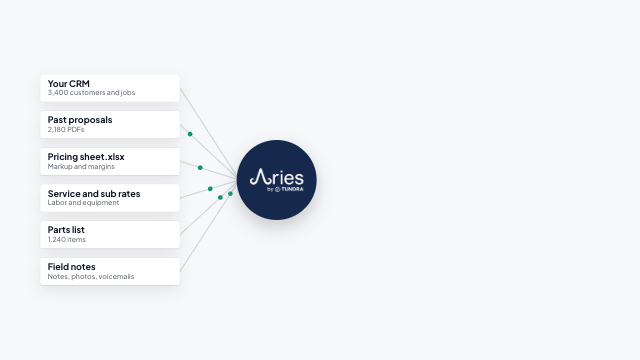 Your CRM, past proposals, pricing sheet, service and sub rates, parts list, and field notes syncing into Aries